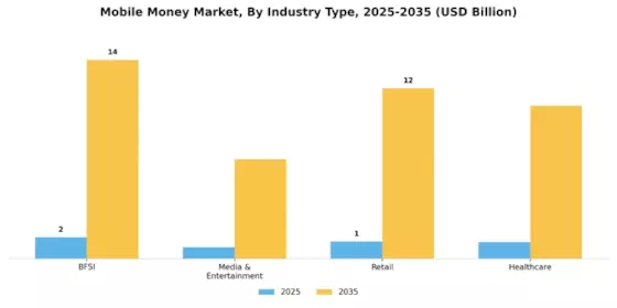Mobile Money Market Segment Image 1
