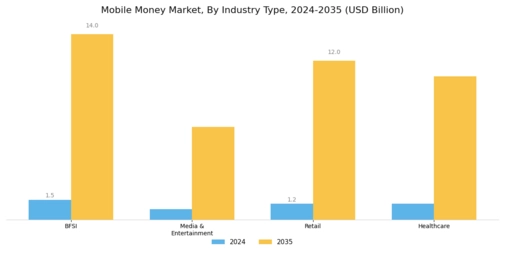 Mobile Money Market Segment Image 1