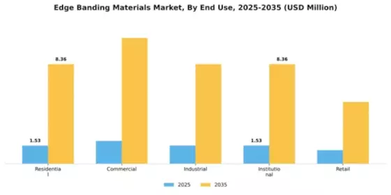 Edge Banding Materials Market Segment Image 1