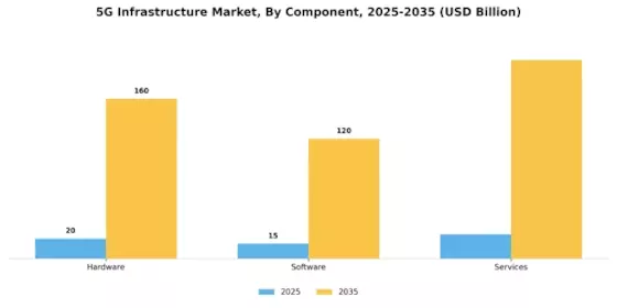 5G Infrastructure Market Segment Image 0