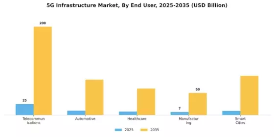 5G Infrastructure Market Segment Image 2