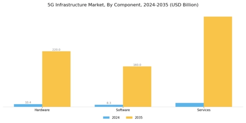 5G Infrastructure Market Segment Image 0