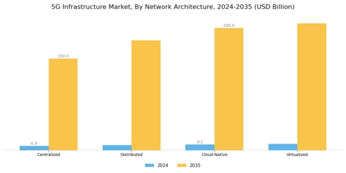 5G Infrastructure Market Segment Image 1