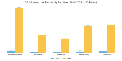 5G Infrastructure Market Segment Image 2