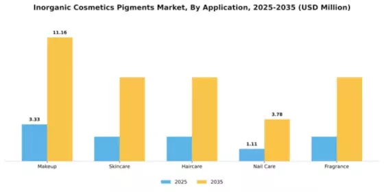 Inorganic Cosmetics Pigments Market Segment Image 0