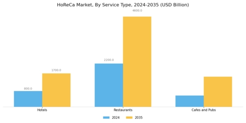 HoReCa Market Segment Image 0