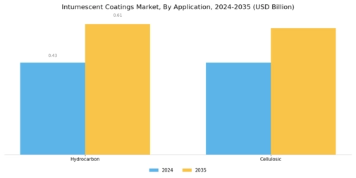 Intumescent Coatings Market Segment Image 1