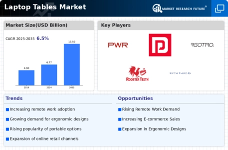 Laptop Tables Market Infographic