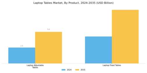 Laptop Tables Market Segment Image 1