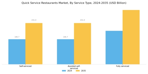 Quick Service Restaurants (QSR) Market Segment Image 0
