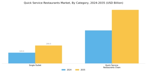Quick Service Restaurants (QSR) Market Segment Image 1