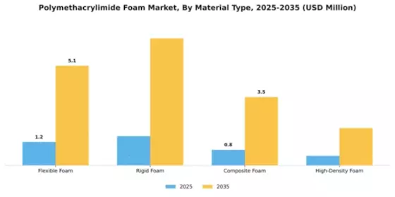 Polymethacrylimide Foam Market Segment Image 4