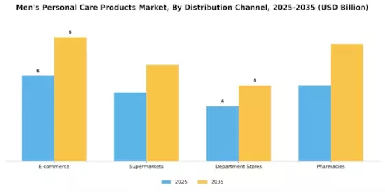 Mens Personal Care Products Market Segment Image 0