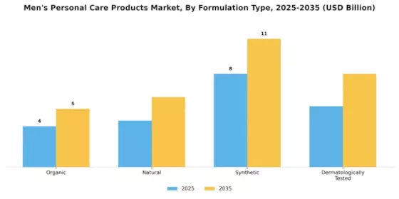 Mens Personal Care Products Market Segment Image 2