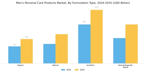 Mens Personal Care Products Market Segment Image 1