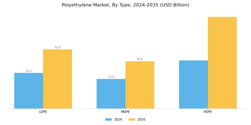 Polyethylene market Segment Image 0