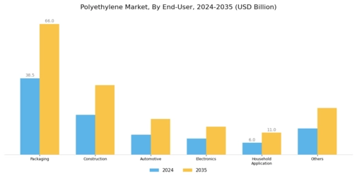 Polyethylene market Segment Image 1