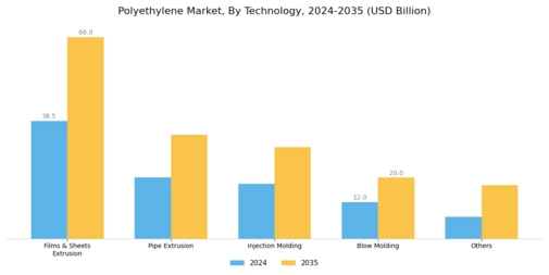 Polyethylene market Segment Image 2
