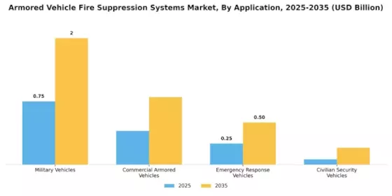Armored Vehicle Fire Suppression Systems Market Segment Image 0