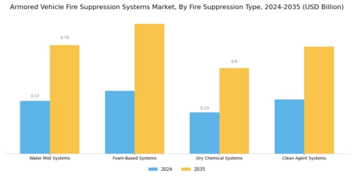 Armored Vehicle Fire Suppression Systems Market Segment Image 1