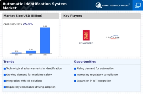 Automatic Identification System Market Infographic