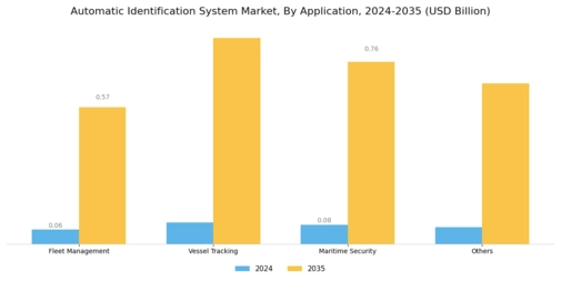 Automatic Identification System Market Segment Image 2