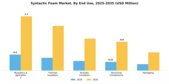 Syntactic Foam Market Segment Image 1