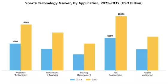 Sports Technology Market Segment Image 0