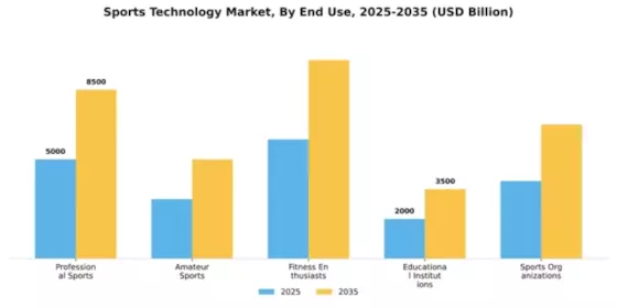 Sports Technology Market Segment Image 1