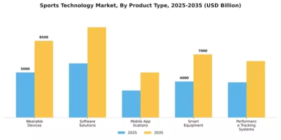Sports Technology Market Segment Image 2