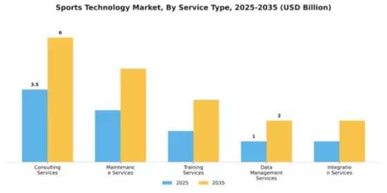 Sports Technology Market Segment Image 3