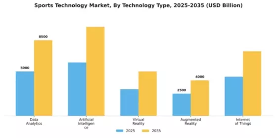 Sports Technology Market Segment Image 4