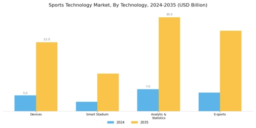 Sports Technology Market Segment Image 0