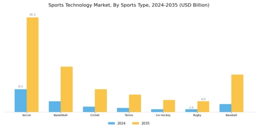 Sports Technology Market Segment Image 1