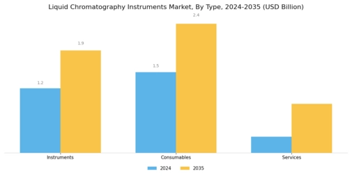 Liquid chromatography Instruments Market Segment Image 1