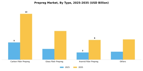 Prepreg Market Segment Image 1