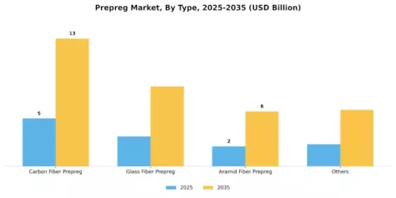 Prepreg Market Segment Image 0