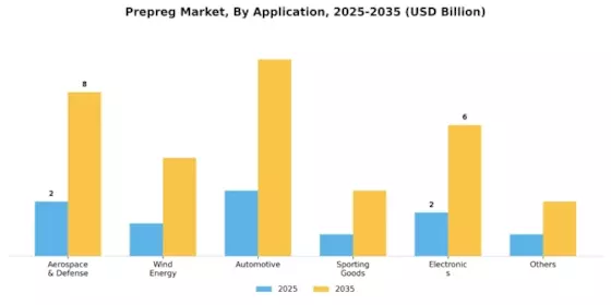 Prepreg Market Segment Image 1