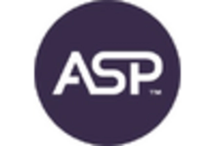 Medical Device Cleaning Market key player