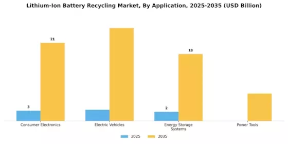Li-ion battery recycling Market Segment Image 0