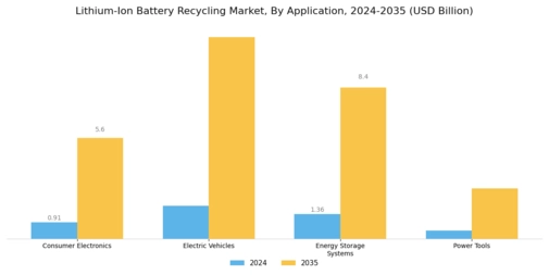 Li-ion battery recycling Market Segment Image 0