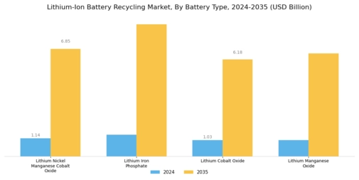 Li-ion battery recycling Market Segment Image 2