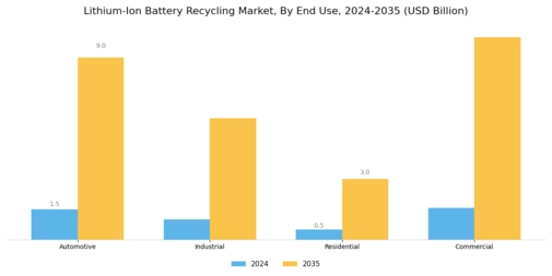 Li-ion battery recycling Market Segment Image 3