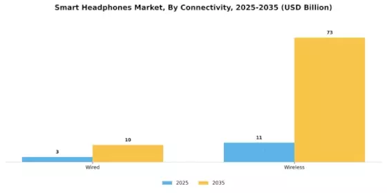 Smart Headphones Market Segment Image 0