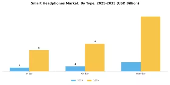 Smart Headphones Market Segment Image 2