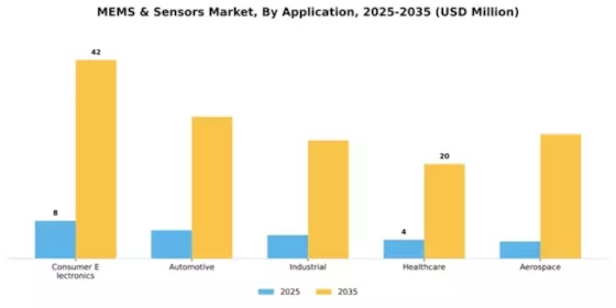 MEMS & Sensors Market Segment Image 0
