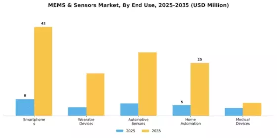 MEMS & Sensors Market Segment Image 1