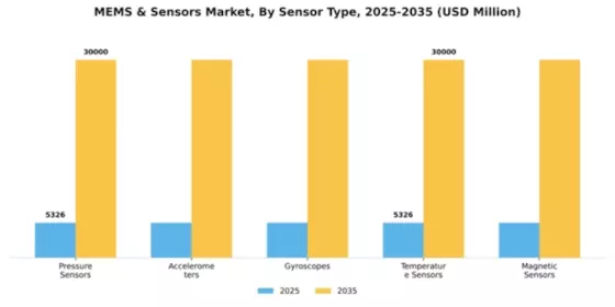 MEMS & Sensors Market Segment Image 2