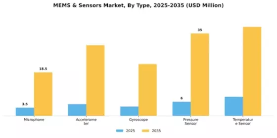 MEMS & Sensors Market Segment Image 4