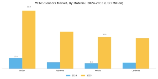 MEMS & Sensors Market Segment Image 0
